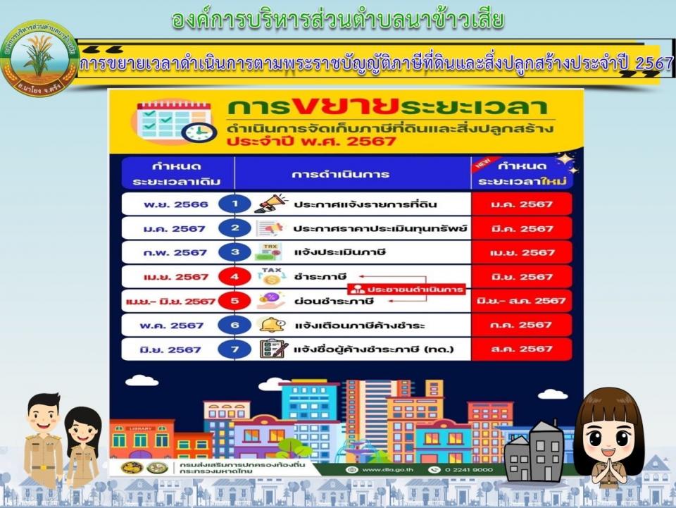 ��â����������Ҵ��Թ��èѴ�����շ��Թ�����觻�١���ҧ��Шӻ� �.�. 2567